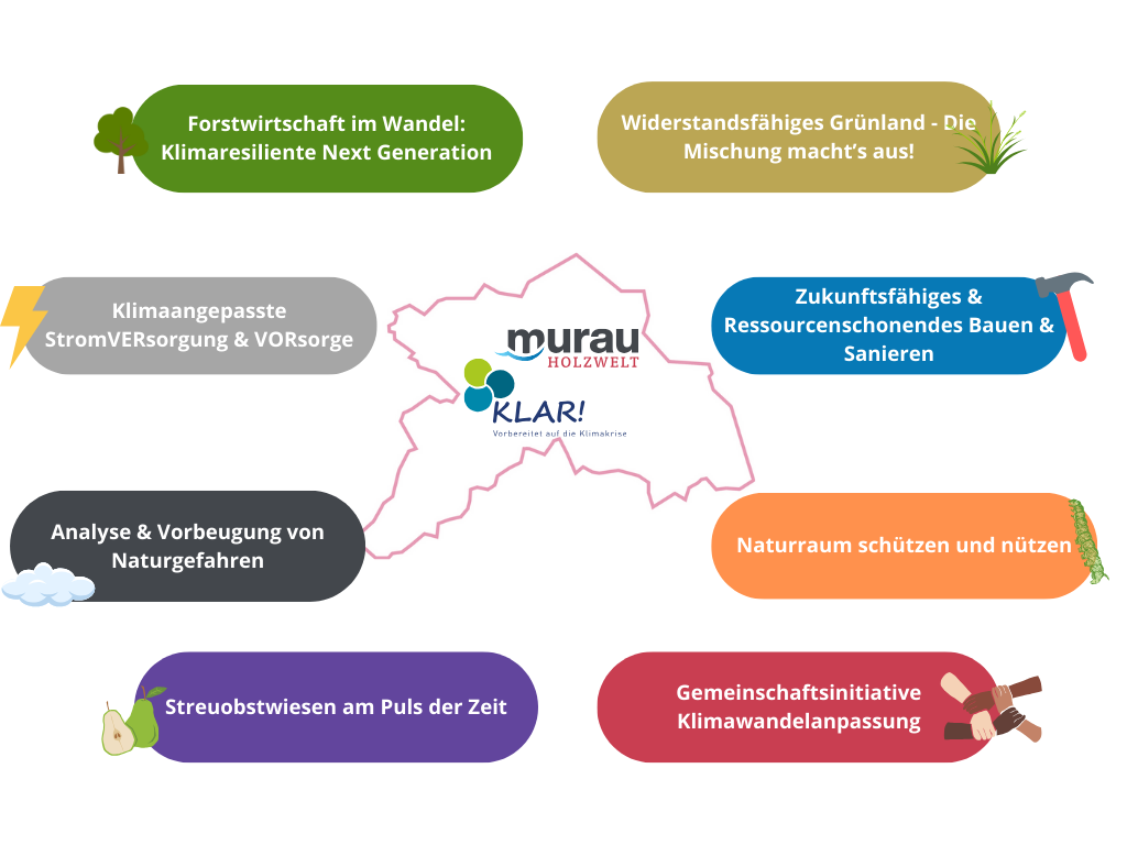 Holzwelt Murau